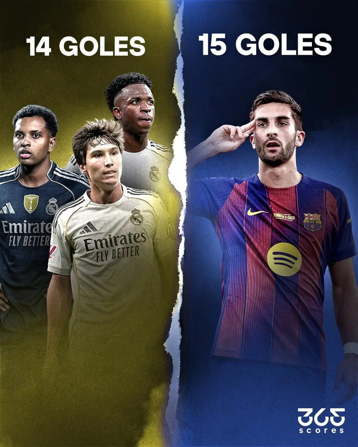 华体会官网-费兰15球碾压皇马三锋14球，巴萨前锋效率完胜|巴塞罗那|费兰·托雷斯|体育数据分析|罗拔图-托里斯|皇家马德里_新浪体育_新浪新闻